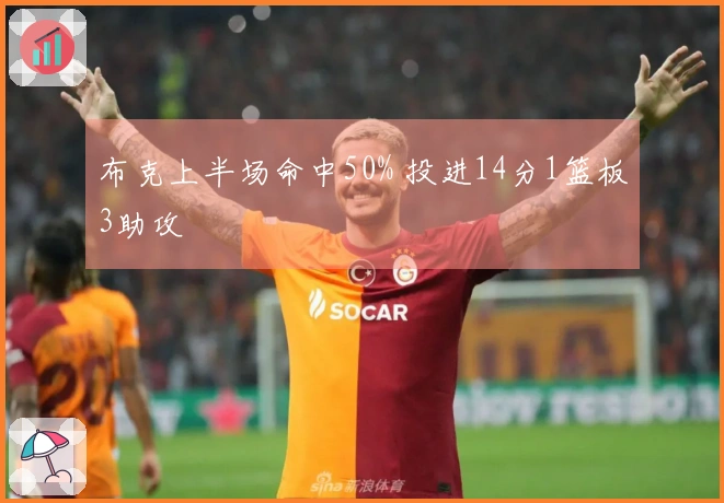 布克上半场命中50% 投进14分1篮板3助攻